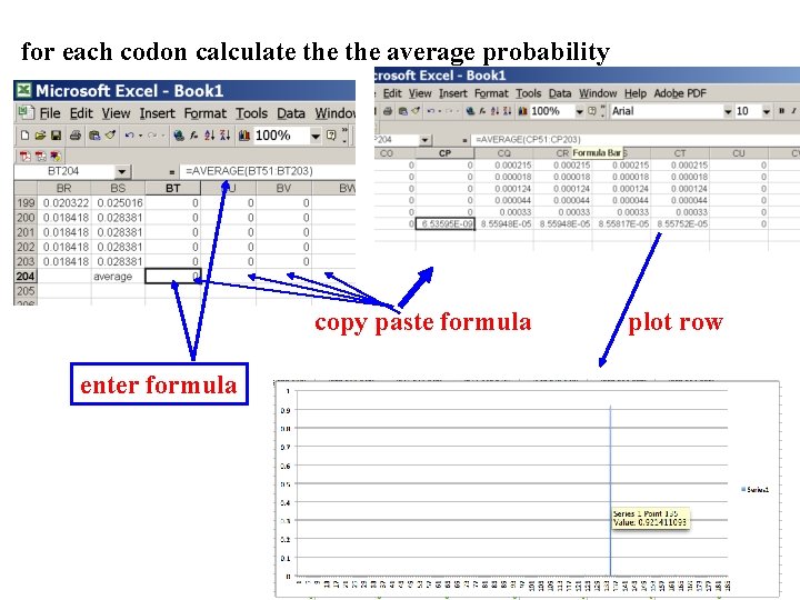 for each codon calculate the average probability copy paste formula enter formula plot row