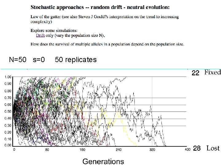 N=50 s=0 50 replicates 