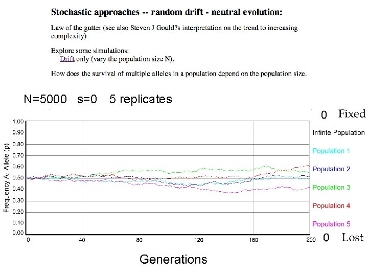 N=5000 s=0 5 replicates 