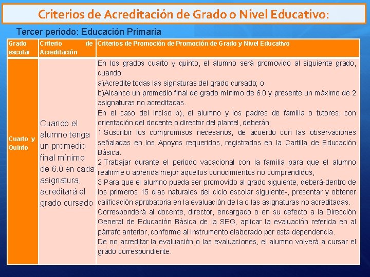 Criterios de Acreditación de Grado o Nivel Educativo: Tercer periodo: Educación Primaria Grado escolar