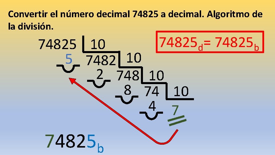 Convertir el número decimal 74825 a decimal. Algoritmo de la división. 74825 d= 74825