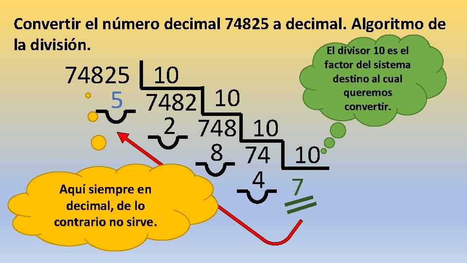 Convertir el número decimal 74825 a decimal. Algoritmo de la división. El divisor 10