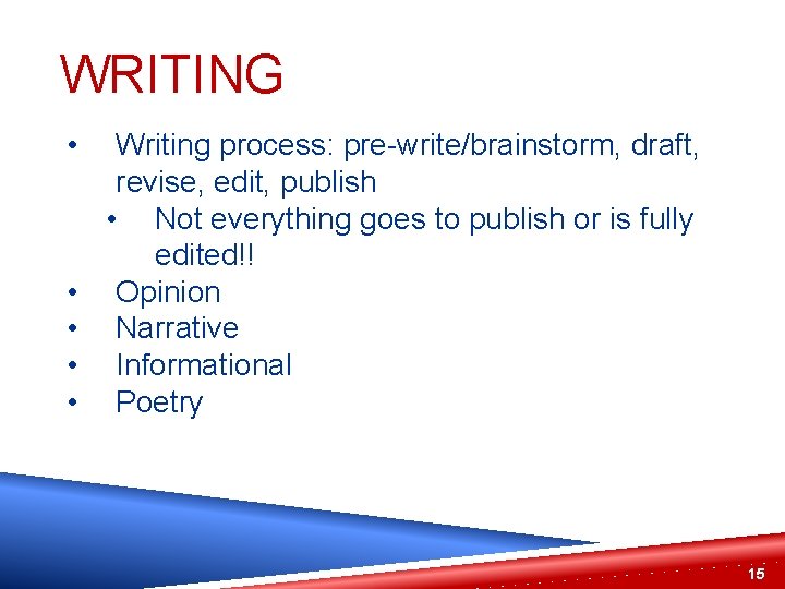 WRITING • • • Writing process: pre-write/brainstorm, draft, revise, edit, publish • Not everything
