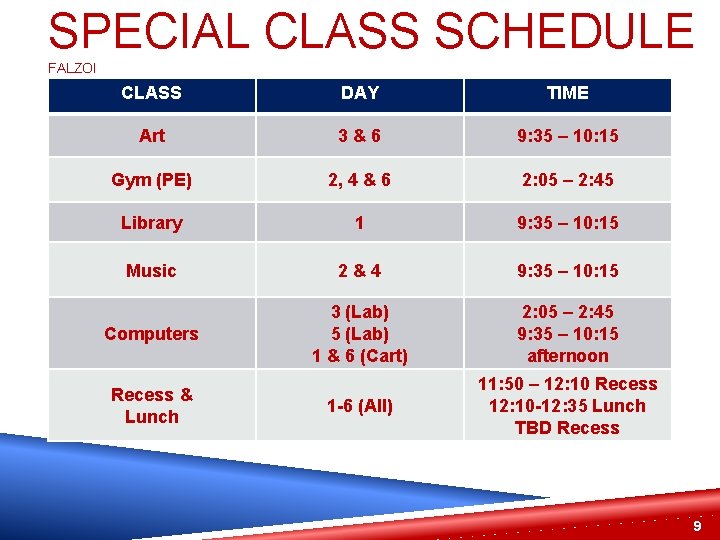 SPECIAL CLASS SCHEDULE FALZOI CLASS DAY TIME Art 3&6 9: 35 – 10: 15