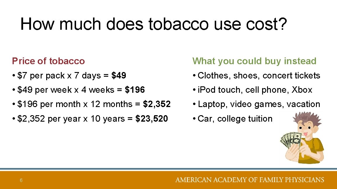 How much does tobacco use cost? Price of tobacco What you could buy instead