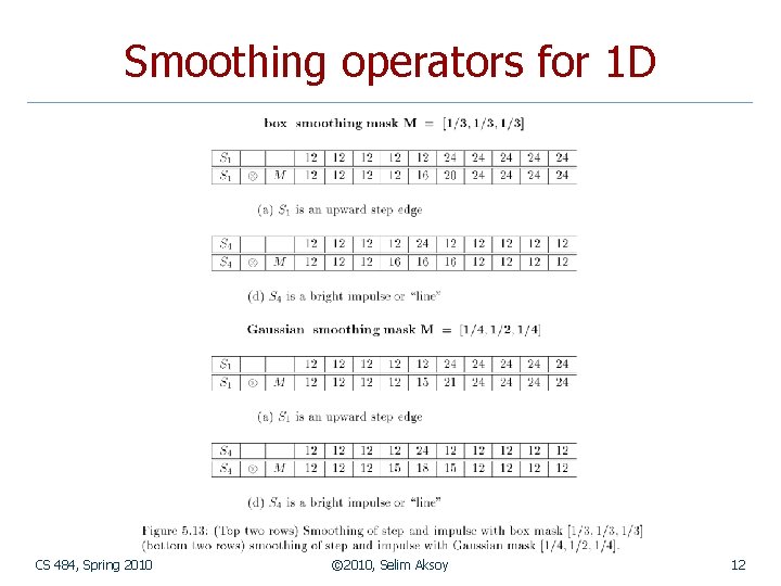 Smoothing operators for 1 D CS 484, Spring 2010 © 2010, Selim Aksoy 12