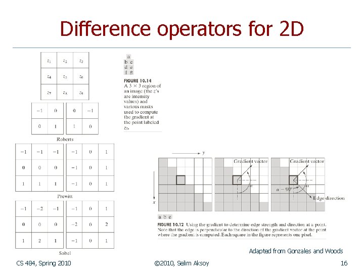 Difference operators for 2 D Adapted from Gonzales and Woods CS 484, Spring 2010