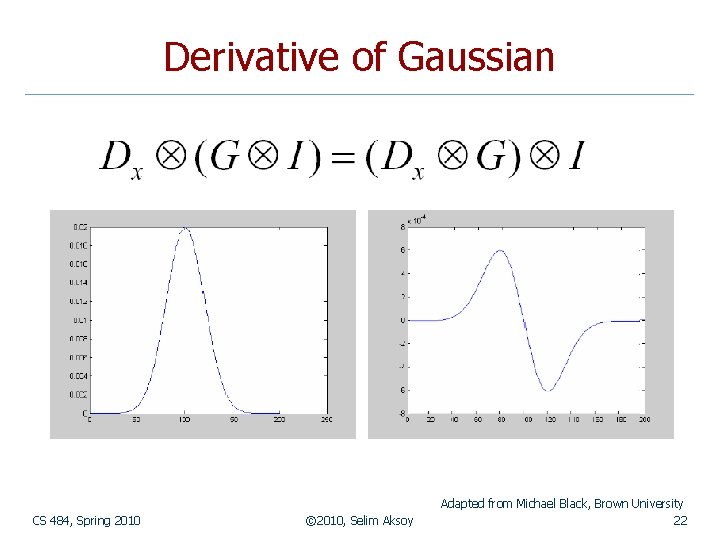 Derivative of Gaussian CS 484, Spring 2010 © 2010, Selim Aksoy Adapted from Michael