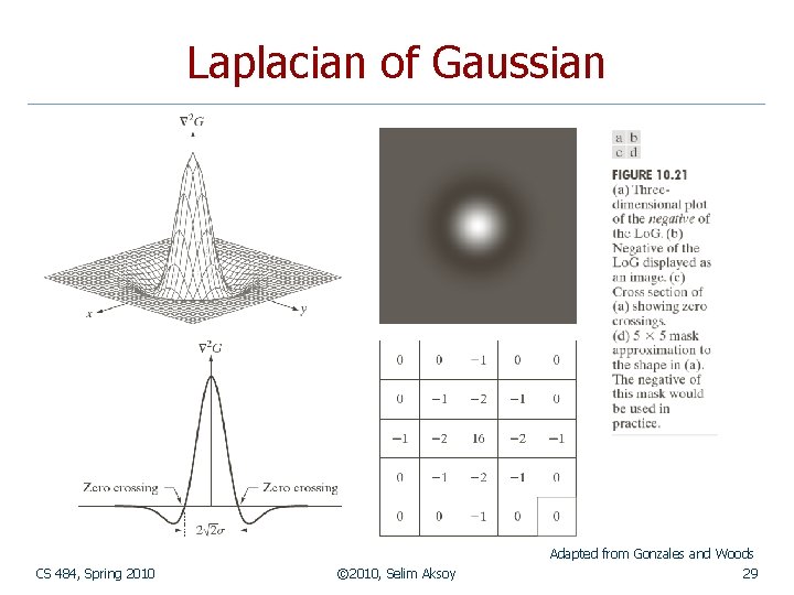 Laplacian of Gaussian Adapted from Gonzales and Woods CS 484, Spring 2010 © 2010,