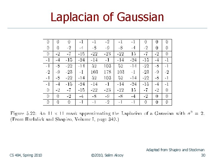 Laplacian of Gaussian Adapted from Shapiro and Stockman CS 484, Spring 2010 © 2010,