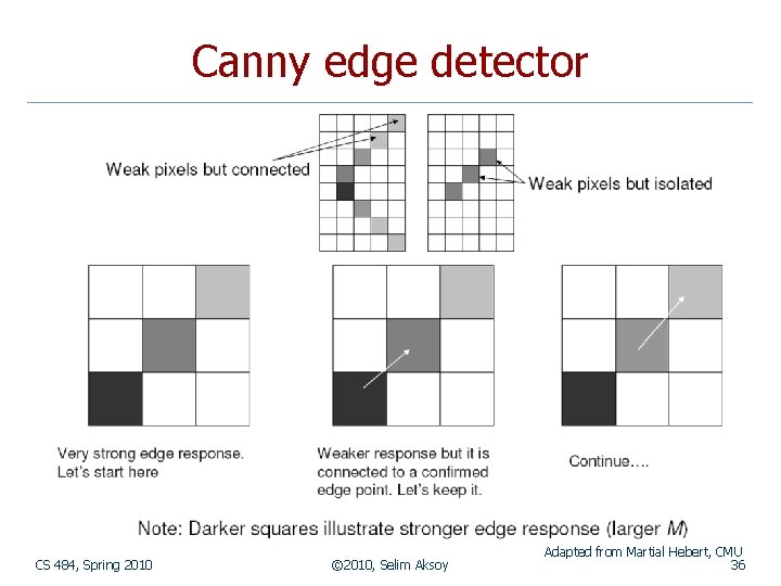 Canny edge detector CS 484, Spring 2010 © 2010, Selim Aksoy Adapted from Martial