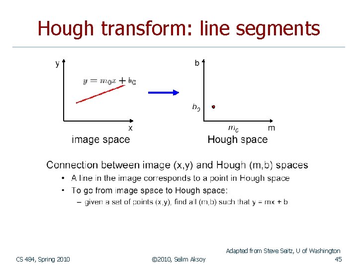 Hough transform: line segments CS 484, Spring 2010 © 2010, Selim Aksoy Adapted from