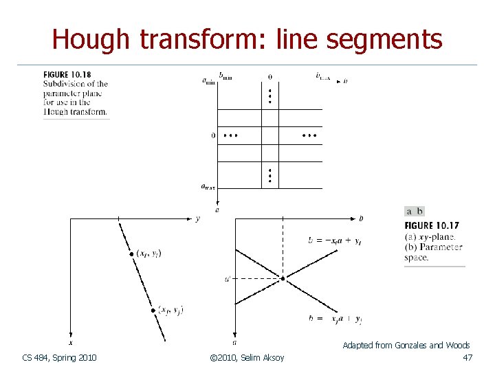 Hough transform: line segments Adapted from Gonzales and Woods CS 484, Spring 2010 ©