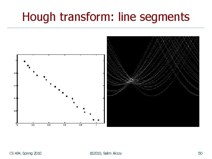 Hough transform: line segments CS 484, Spring 2010 © 2010, Selim Aksoy 50 