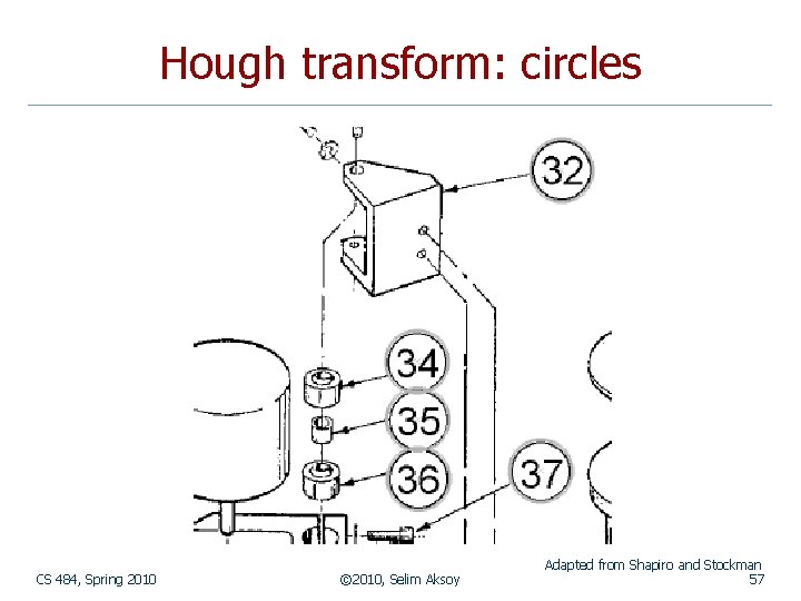 Hough transform: circles CS 484, Spring 2010 © 2010, Selim Aksoy Adapted from Shapiro