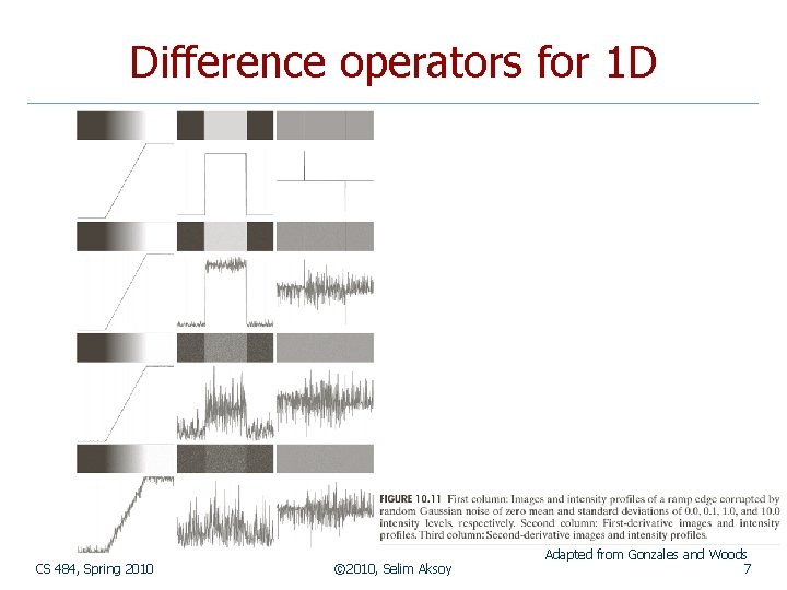 Difference operators for 1 D CS 484, Spring 2010 © 2010, Selim Aksoy Adapted