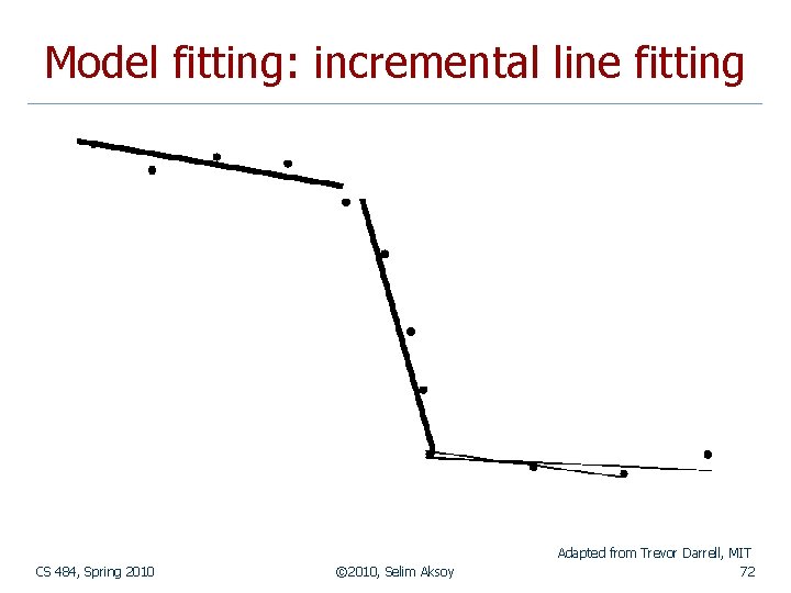 Model fitting: incremental line fitting CS 484, Spring 2010 © 2010, Selim Aksoy Adapted