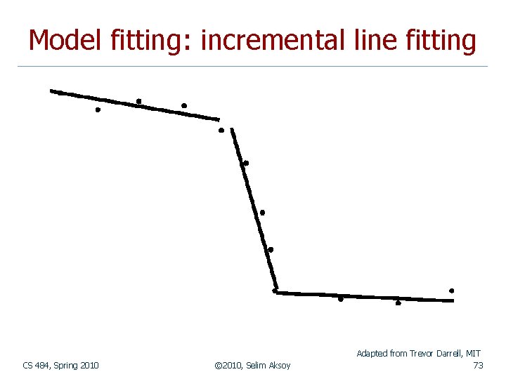 Model fitting: incremental line fitting CS 484, Spring 2010 © 2010, Selim Aksoy Adapted