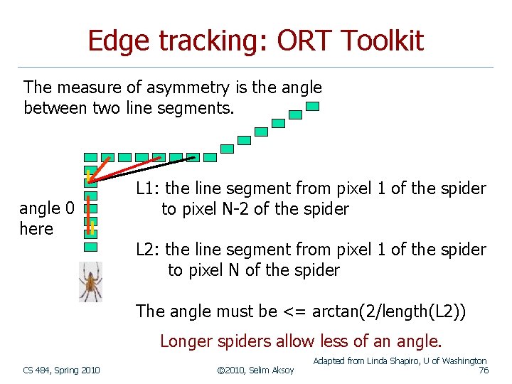 Edge tracking: ORT Toolkit The measure of asymmetry is the angle between two line