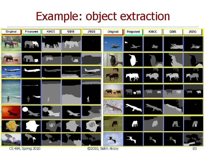 Example: object extraction CS 484, Spring 2010 © 2010, Selim Aksoy 83 