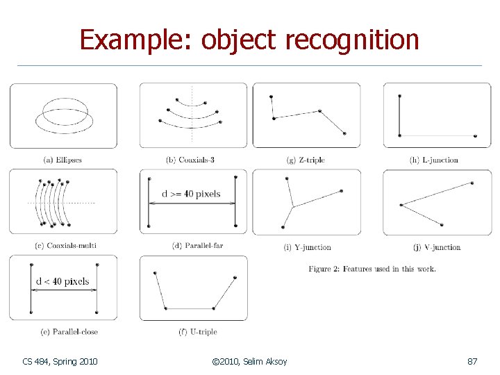 Example: object recognition CS 484, Spring 2010 © 2010, Selim Aksoy 87 