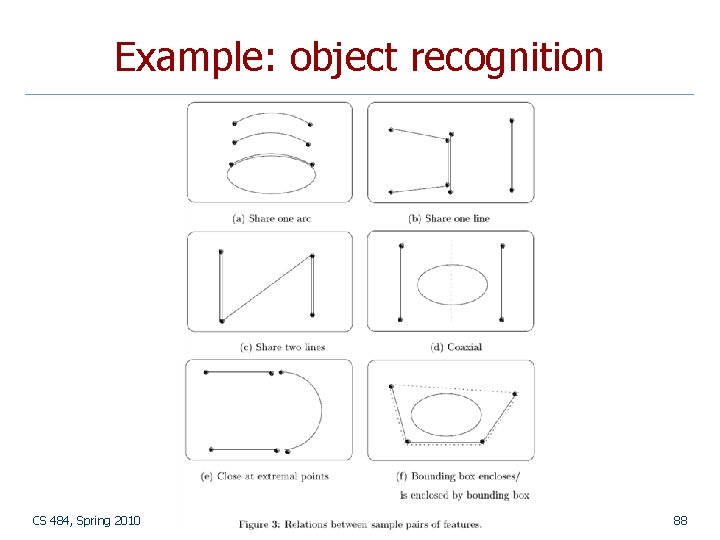 Example: object recognition CS 484, Spring 2010 © 2010, Selim Aksoy 88 