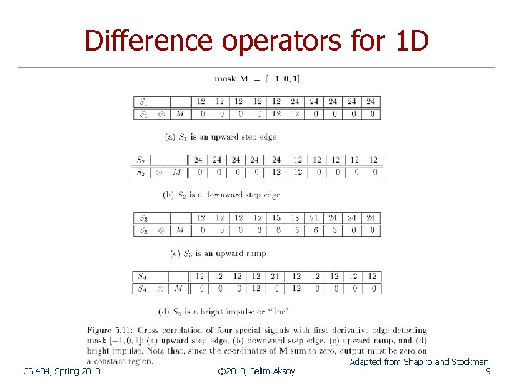 Difference operators for 1 D CS 484, Spring 2010 © 2010, Selim Aksoy Adapted