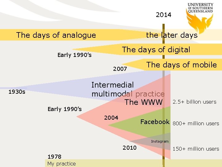 2014 The days of analogue the later days The days of digital Early 1990’s