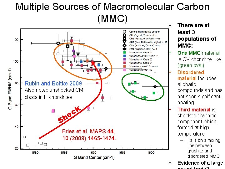 Multiple Sources of Macromolecular Carbon (MMC) • There at least 3 populations of MMC: