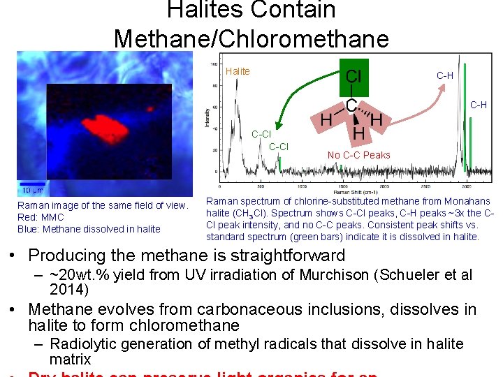 Halites Contain Methane/Chloromethane Halite C-H C-Cl Raman image of Carbonaceous inclusion the same showing