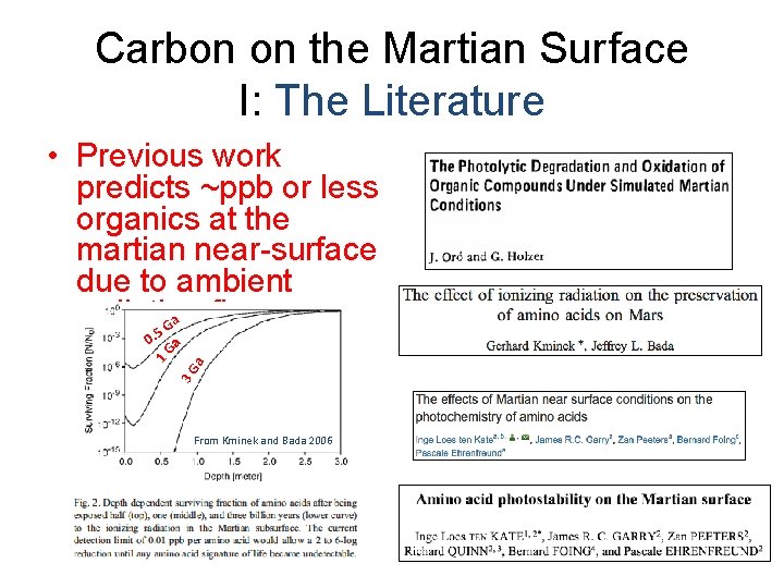 Carbon on the Martian Surface I: The Literature a 3 G 1 G a