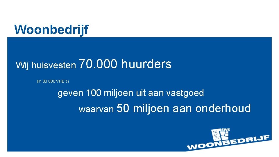 Woonbedrijf Wij huisvesten 70. 000 huurders (in 33. 000 VHE’s) geven 100 miljoen uit