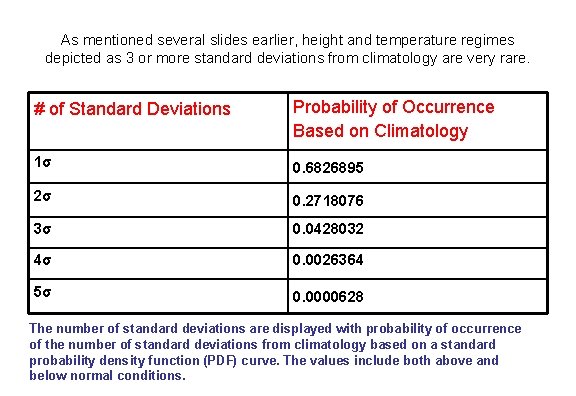 As mentioned several slides earlier, height and temperature regimes depicted as 3 or more