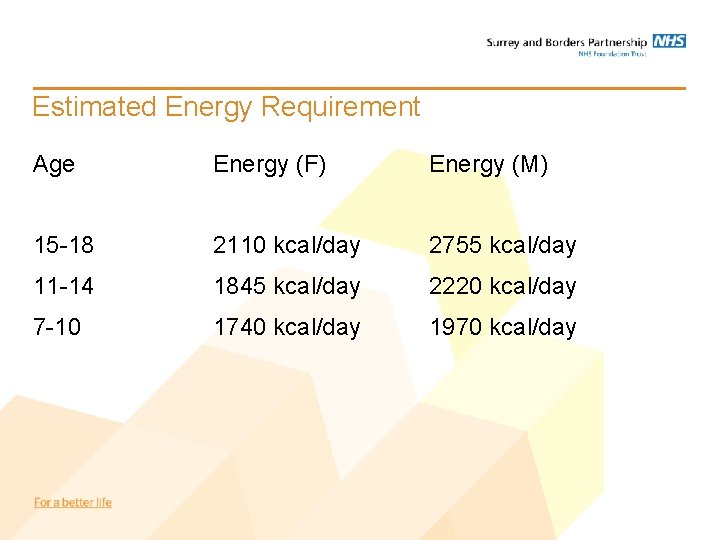 Estimated Energy Requirement Age Energy (F) Energy (M) 15 -18 2110 kcal/day 2755 kcal/day Estimated Energy Requirement Age Energy (F) Energy (M) 15 -18 2110 kcal/day 2755 kcal/day