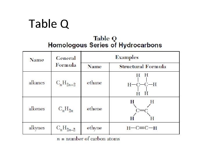 Table Q 