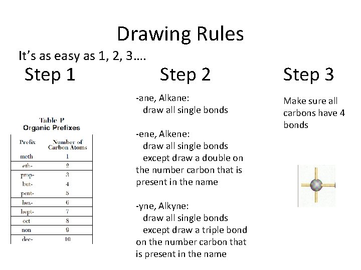 Drawing Rules It’s as easy as 1, 2, 3…. Step 1 Step 2 -ane,