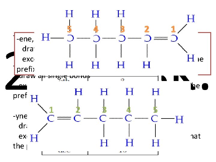 Draw 1 -Pentene 5 4 3 -ane, Alkane: -ene, Alkene: draw all single bonds