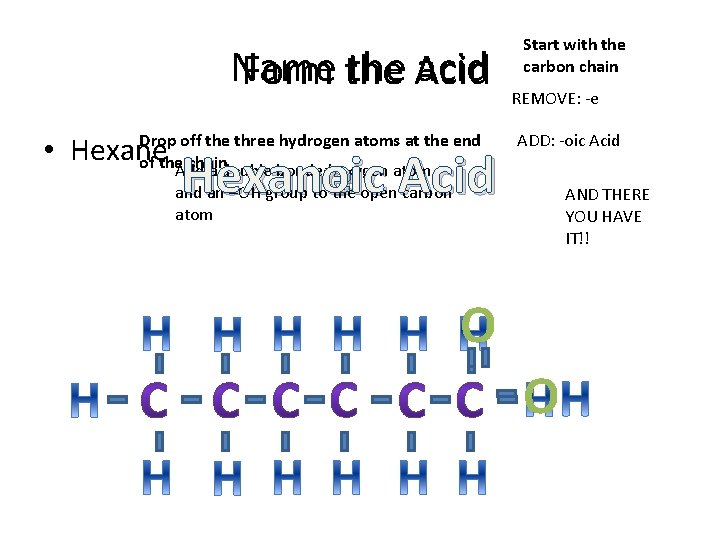 Name the acid Form the Acid Drop off the three hydrogen atoms at the