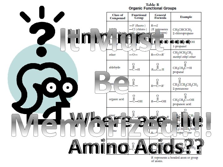 Hmmmm……. Where are the Amino Acids? ? 