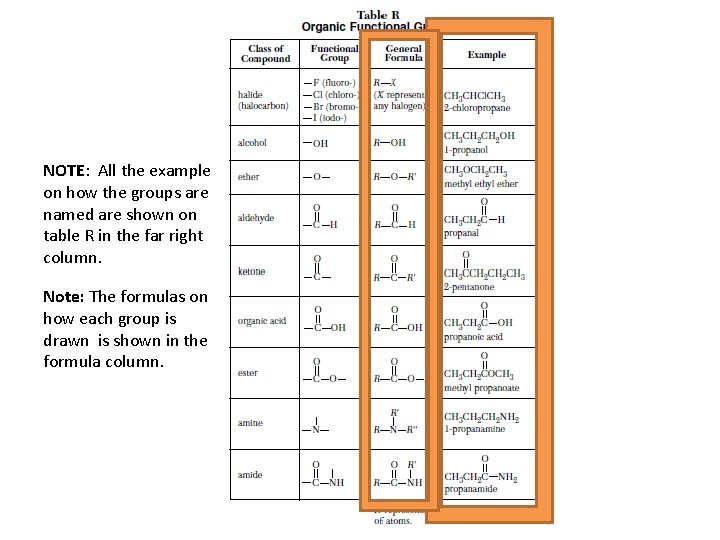 NOTE: All the example on how the groups are named are shown on table