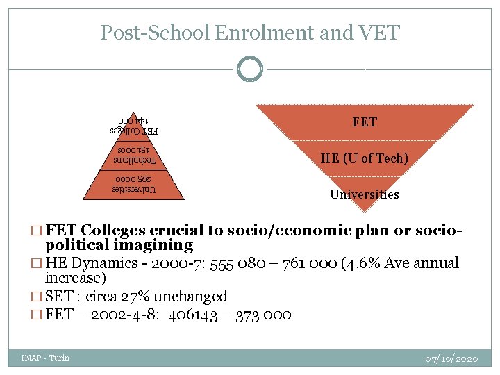 Post-School Enrolment and VET FET HE (U of Tech) Universities FET Colleges 144 000