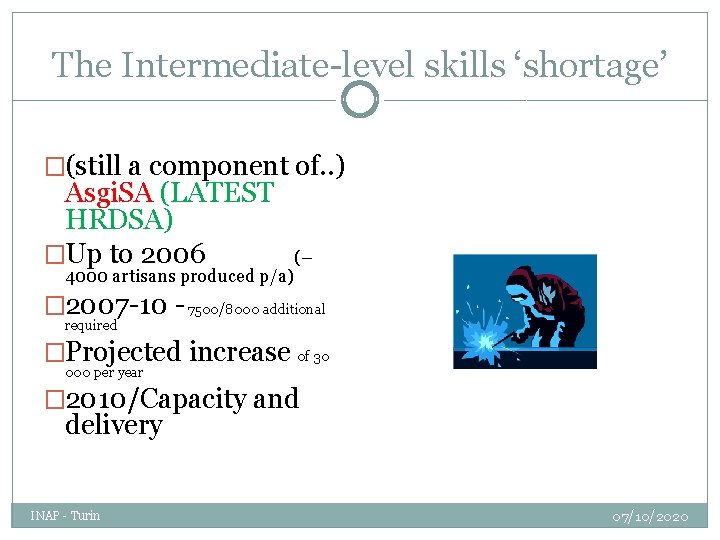 The Intermediate-level skills ‘shortage’ �(still a component of. . ) Asgi. SA (LATEST HRDSA)