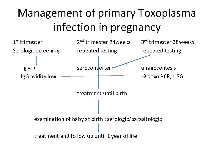 Management of primary Toxoplasma infection in pregnancy 1 st trimester Serologic screening Ig. M