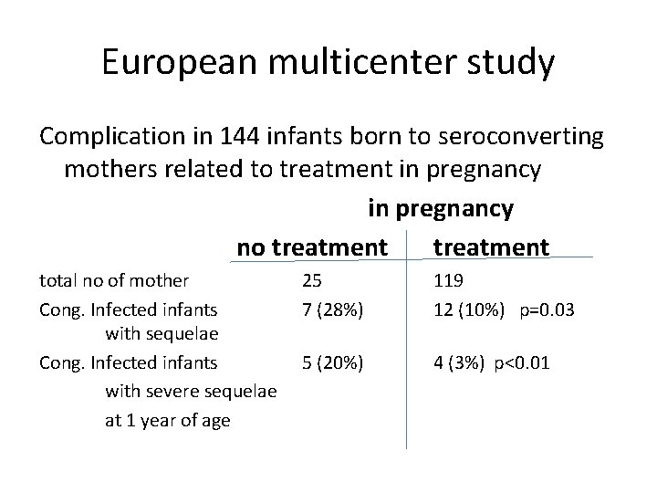 European multicenter study Complication in 144 infants born to seroconverting mothers related to treatment