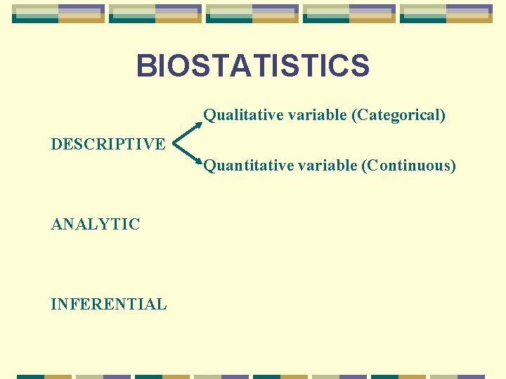 BIOSTATISTICS Qualitative variable (Categorical) DESCRIPTIVE Quantitative variable (Continuous) ANALYTIC INFERENTIAL 