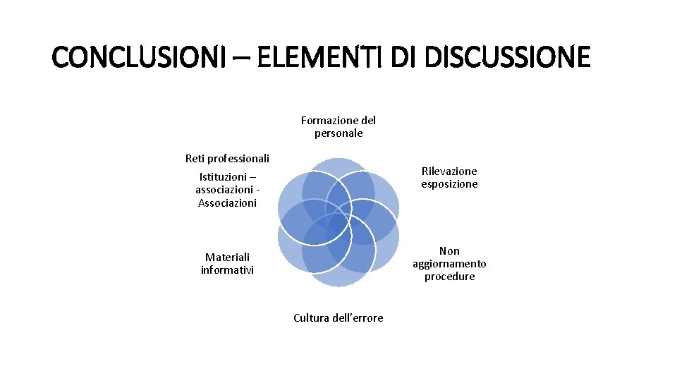 CONCLUSIONI – ELEMENTI DI DISCUSSIONE Formazione del personale Reti professionali Istituzioni – associazioni Associazioni