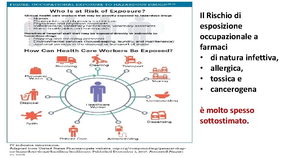 Il Rischio di esposizione occupazionale a farmaci • di natura infettiva, • allergica, •