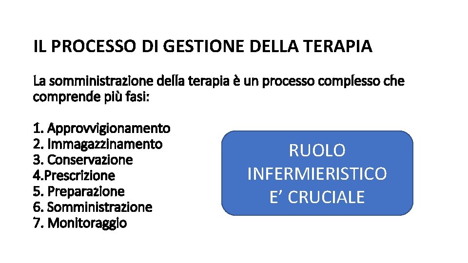 IL PROCESSO DI GESTIONE DELLA TERAPIA La somministrazione della terapia è un processo complesso IL PROCESSO DI GESTIONE DELLA TERAPIA La somministrazione della terapia è un processo complesso