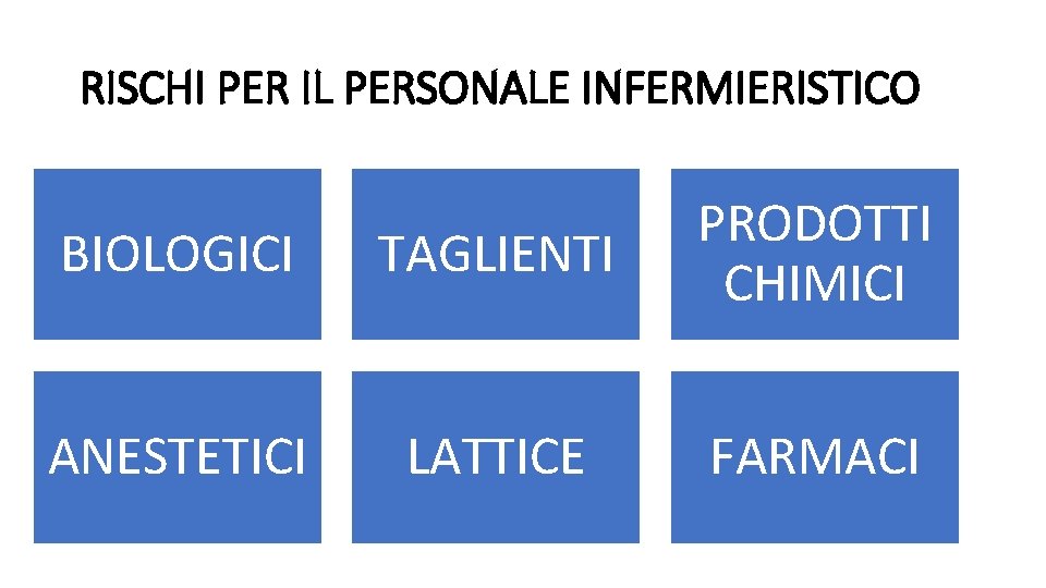 RISCHI PER IL PERSONALE INFERMIERISTICO BIOLOGICI TAGLIENTI PRODOTTI CHIMICI ANESTETICI LATTICE FARMACI 