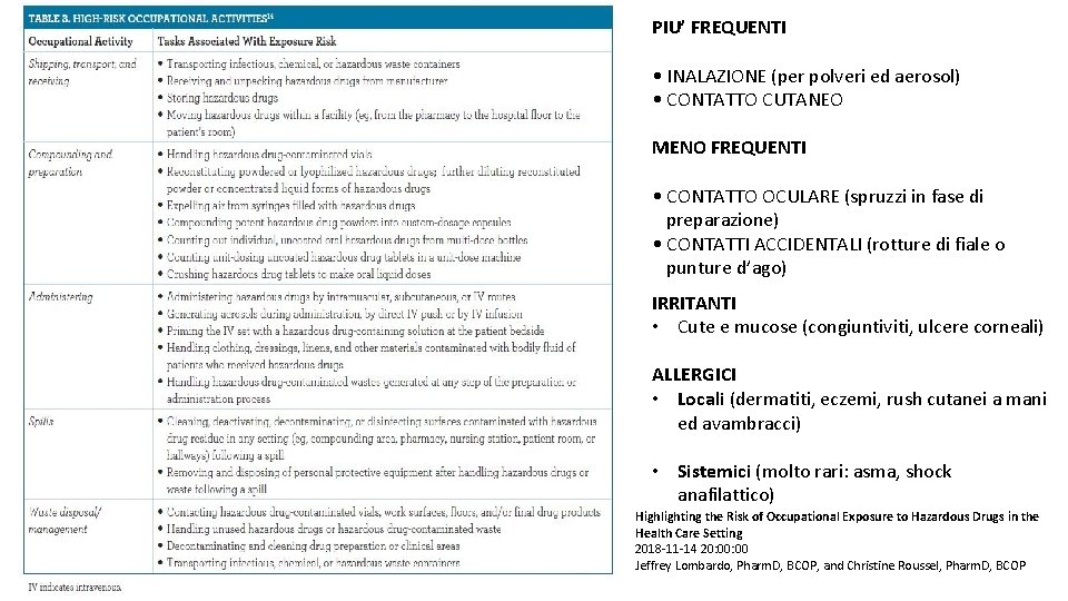 PIU’ FREQUENTI • INALAZIONE (per polveri ed aerosol) • CONTATTO CUTANEO MENO FREQUENTI •